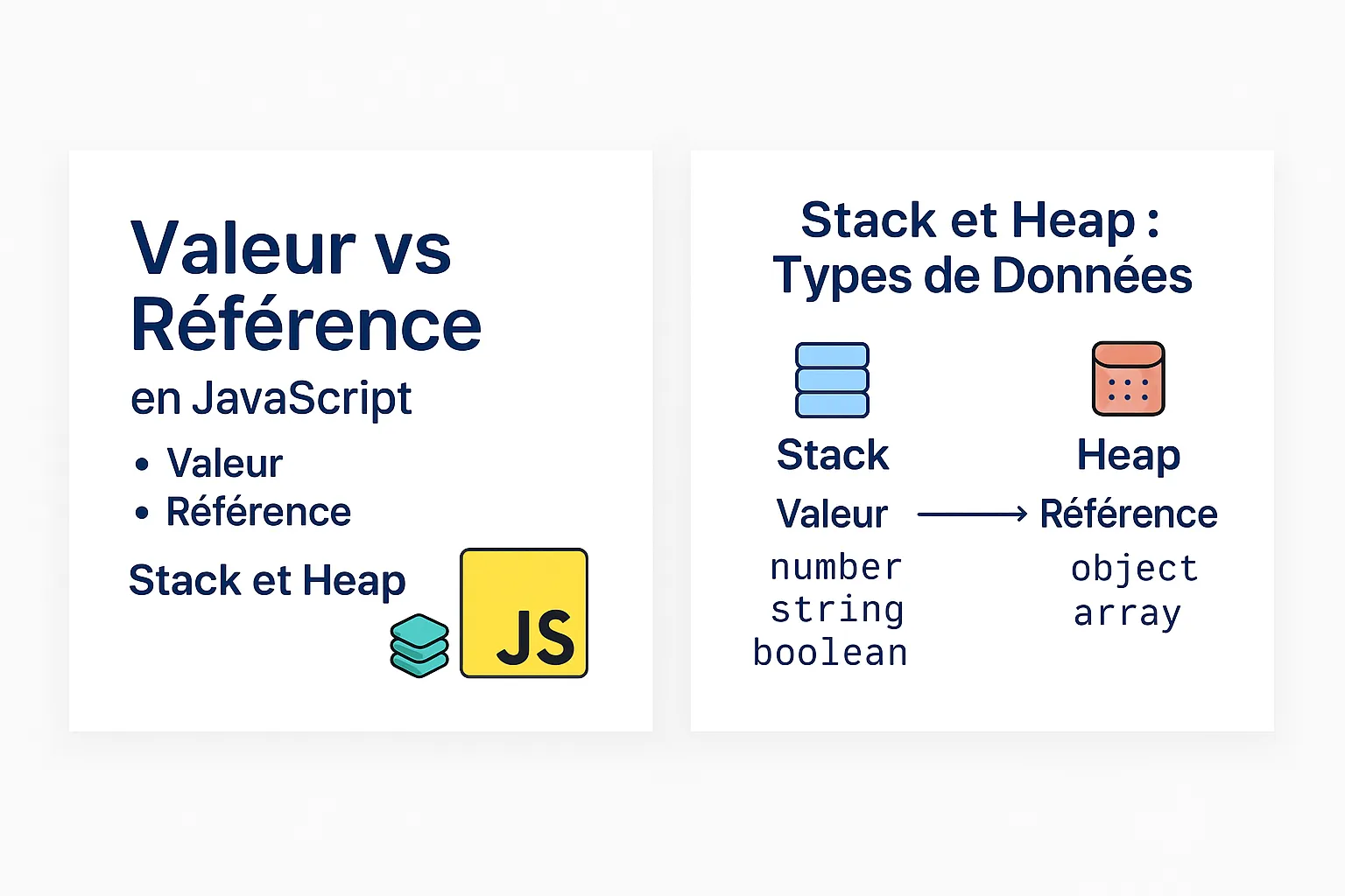 Valeurs et références en javascript